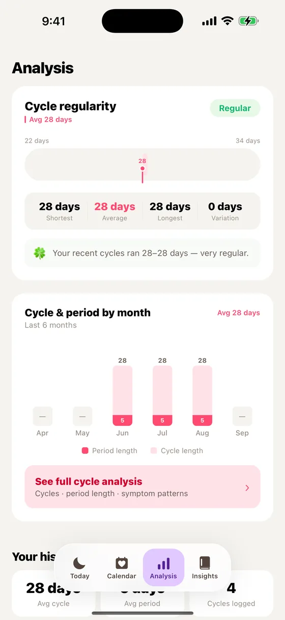 Cycle analysis with your average