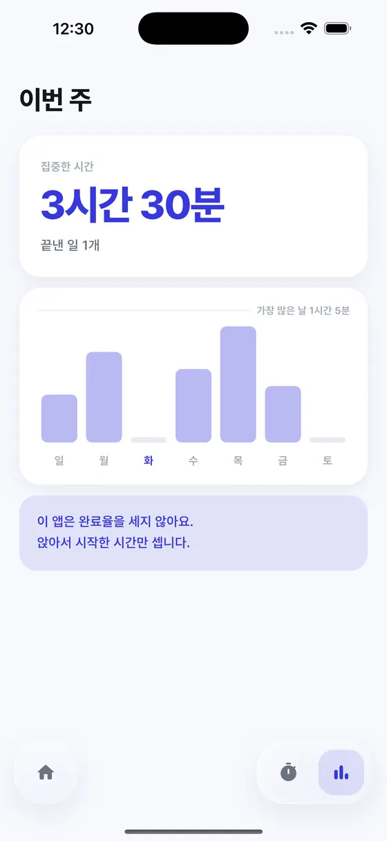 기록 화면. 이번 주 집중한 시간과 요일별 막대 그래프.